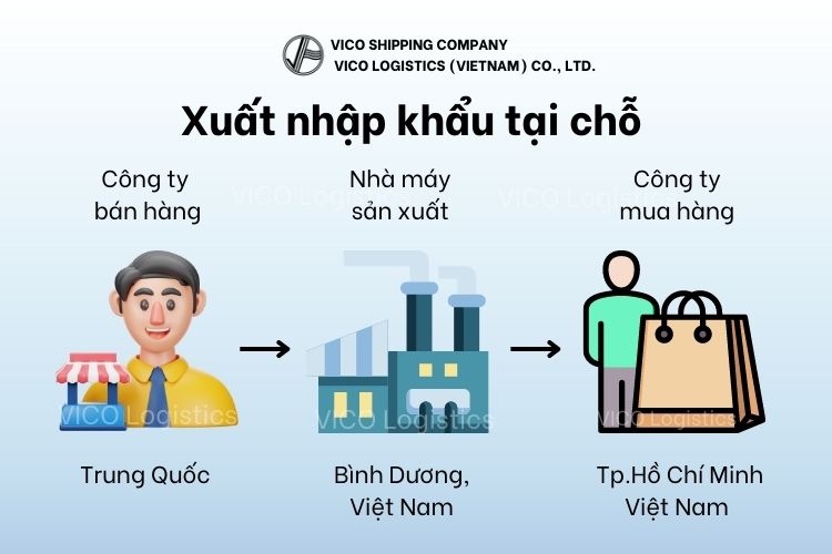 Hình minh họa cách giải thích xuất nhập khẩu tại chỗ là gì 